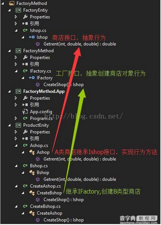 .NET工厂方法模式讲解2