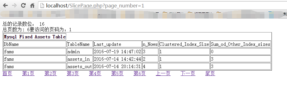 你应该知道的PHP+MySQL分页那点事1