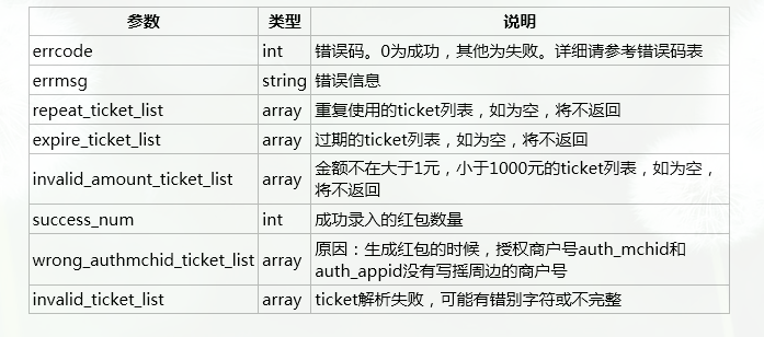 使用PHP实现微信摇一摇周边红包12