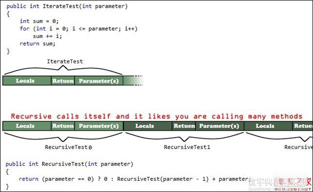 C# 递归函数详细介绍及使用方法1