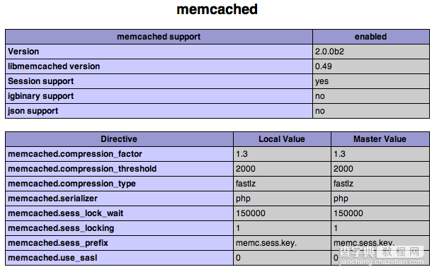 linux下安装php的memcached客户端1