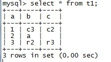 MySQL的Replace into 与Insert into on duplicate key update真正的不同之处4