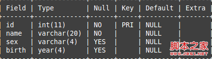 MySQL笔记之修改数据的解决方法1