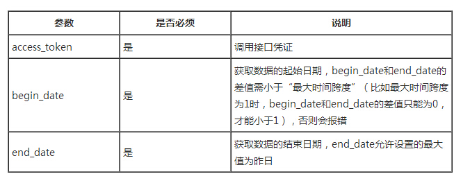 php版微信数据统计接口用法示例2