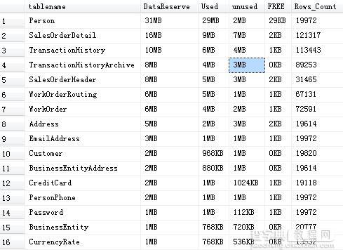 关于查看MSSQL 数据库 用户每个表 占用的空间大小4