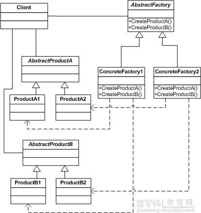 学习php设计模式 php实现抽象工厂模式1