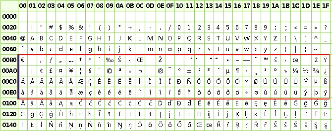 PHP中正则表达式对UNICODE字符码的匹配方法3