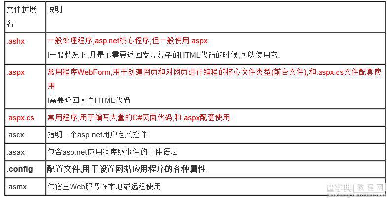 值得收藏的asp.net基础学习笔记2