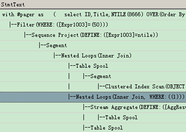 Sql Server 2012 分页方法分析(offset and fetch)3