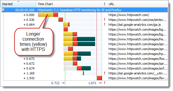 HTTPS的七个误解7