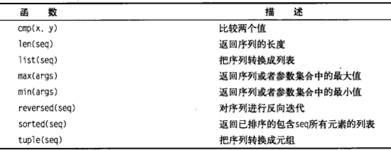 Python随手笔记第一篇（2）之初识列表和元组47