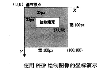 PHP中绘制图像的一些函数总结1