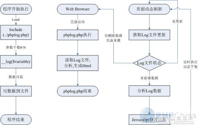 PHPLog php 程序调试追踪工具1