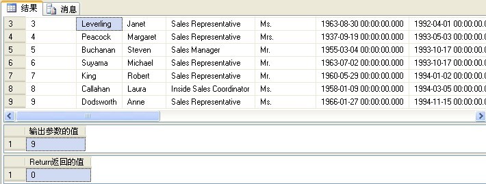存储过程的输出参数，返回值与结果集1