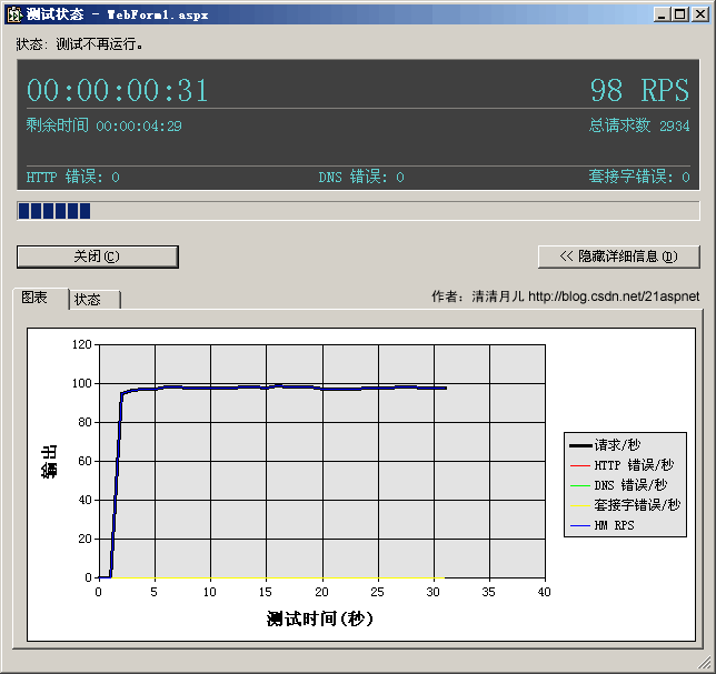 asp.ent(C#)中判断空字符串的3种方法以及性能分析2