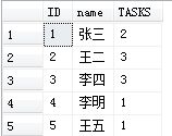 关于SQL的几道小题详解(sql进阶)5