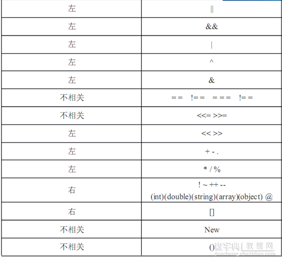 第三章 php操作符与控制结构代码3