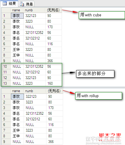 Sql学习第四天——SQL 关于with cube,with rollup和grouping解释及演示3