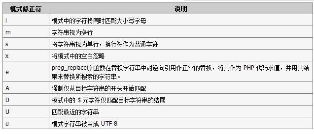 php正则表达式学习笔记13