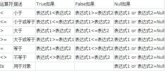 ASP基础知识VBScript基本元素讲解3