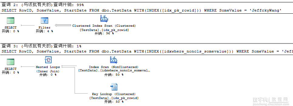 详解SQL Server的聚焦过滤索引7