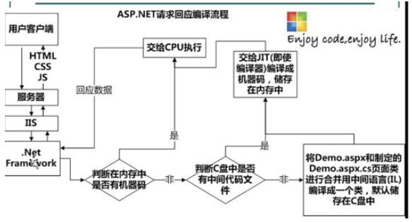 值得收藏的asp.net基础学习笔记6