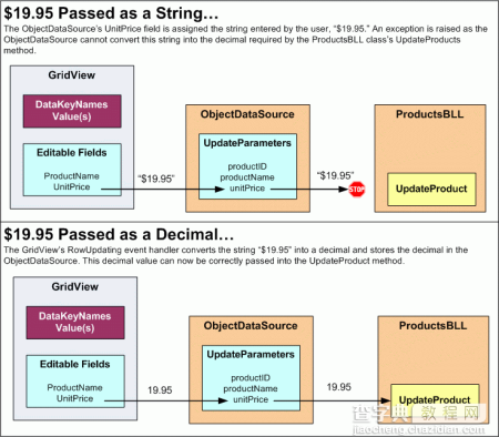 在ASP.NET 2.0中操作数据之十七：研究插入、更新和删除的关联事件11