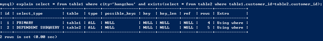 详细讲述MySQL中的子查询操作3