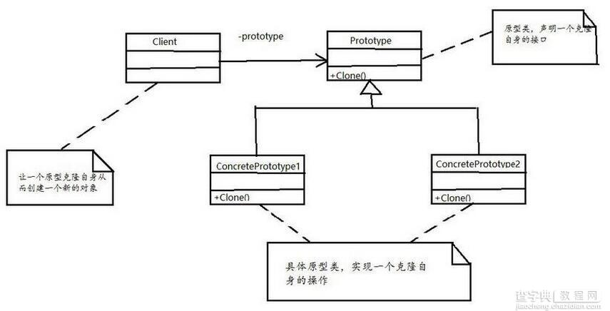 .NET原型模式讲解1