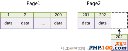 MySQL索引背后的之使用策略及优化(高性能索引策略)2