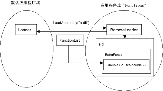 C# 动态编译、动态执行、动态调试2