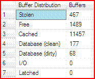 优化SQL Server的内存占用之执行缓存2