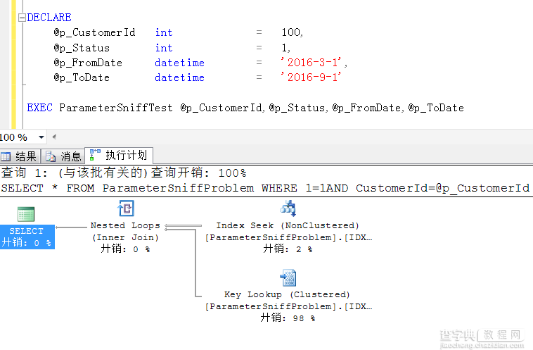 SQL Server中参数化SQL写法遇到parameter sniff ，导致不合理执行计划重用的快速解决方法1