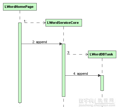 PHP三层结构(上) 简单三层结构1