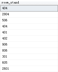 Sql Server中Substring函数的用法实例解析2