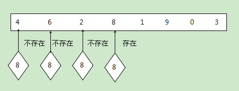 Java经典算法汇总之顺序查找(Sequential Search)1