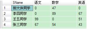 sqlserver中查询横表变竖表的sql语句简析4