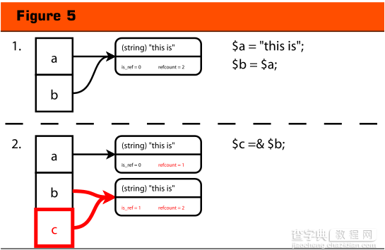 十幅图告诉你什么是PHP引用5