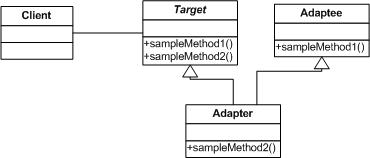 学习php设计模式 php实现适配器模式1