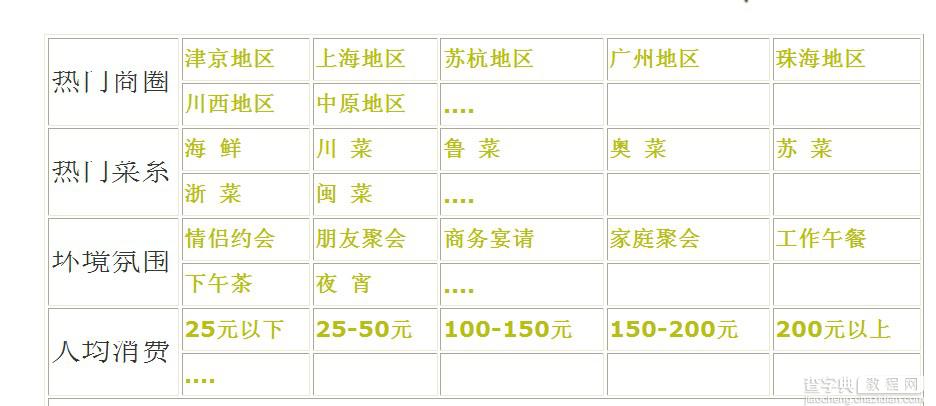 ASP.NET餐饮管理系统制作代码分享3