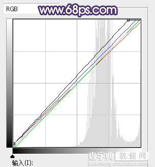 Photoshop打造出梦幻的秋季蓝黄色草地上人物图片19