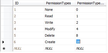 asp.net+sqlserver实现的简单高效的权限设计示例2