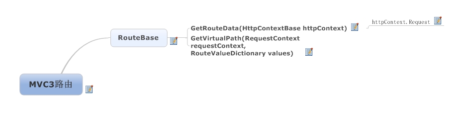 ASP.NET MVC3的伪静态实现代码1