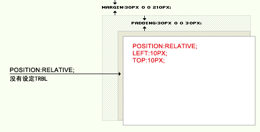 解读absolute与relative2