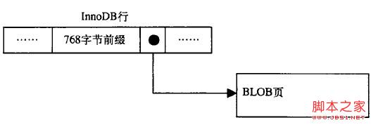 基于mysql体系结构的深入解析6