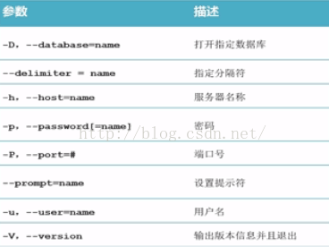 MySQL学习第四天 Windows 64位系统下使用MySQL3