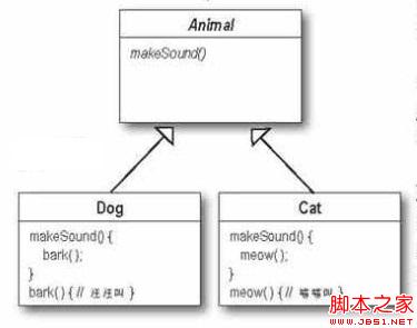 设计引导--一个鸭子游戏引发的设计理念(多态,继承,抽象,接口,策略者模式)9