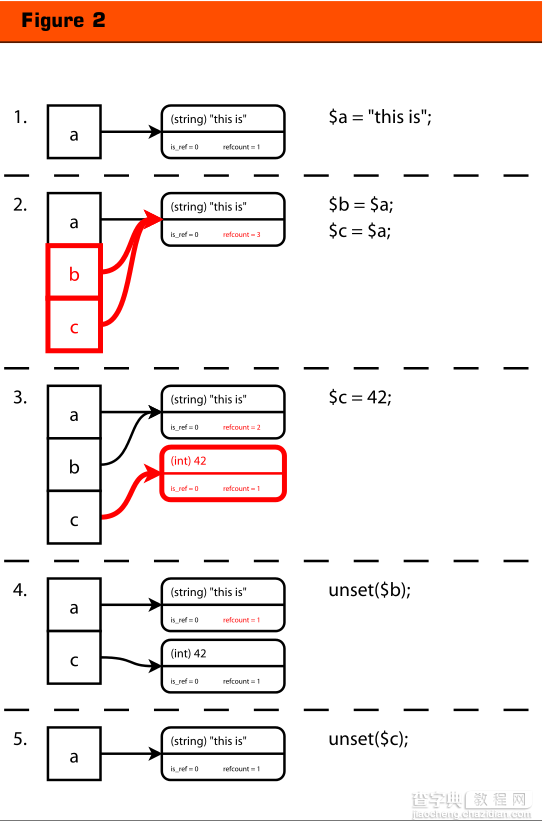 十幅图告诉你什么是PHP引用2