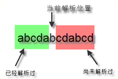 使用正则表达式找出不包含特定字符串的条目1