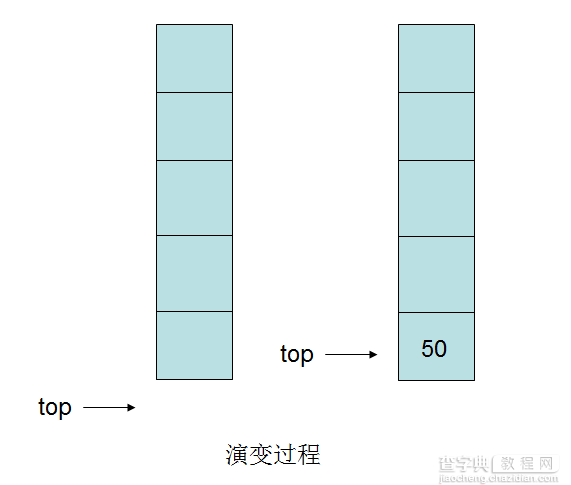 算法系列15天速成 第十天 栈2